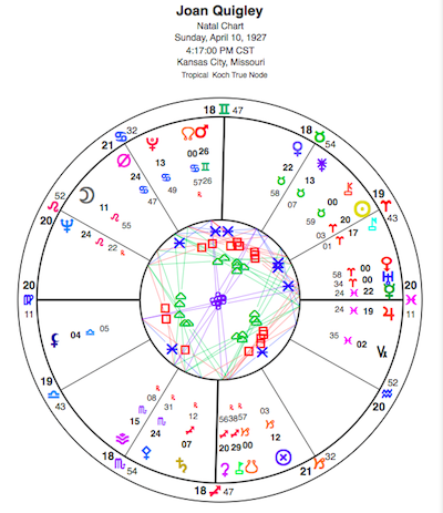 Joan Quigley's natal chart. View larger size here; view glyph key here.