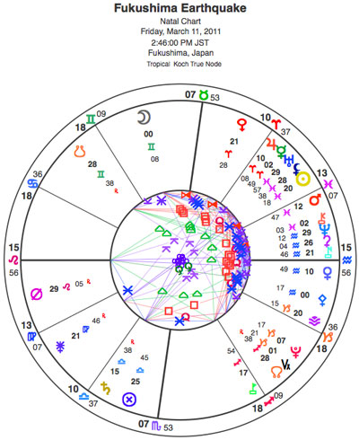 View glyph key here; in-depth discussion of the Fukushima astrology available in Notes From Downwind.