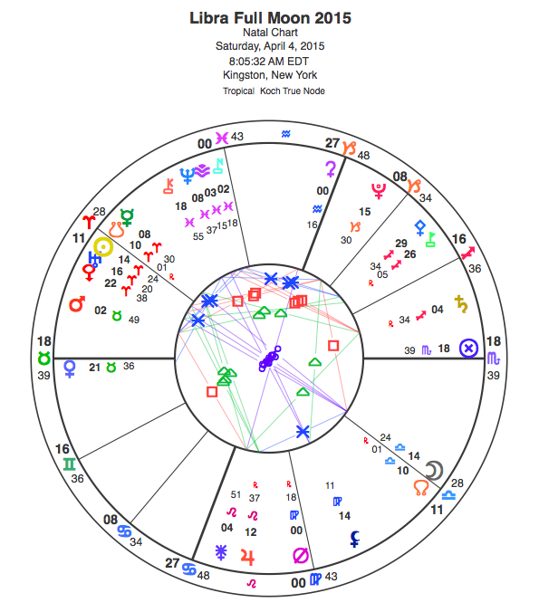 Libra Full Moon and Lunar Eclipse for April 4, 2015. View glyph key here.