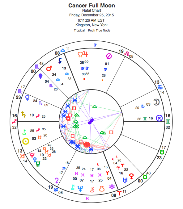 Chart for the Cancer Full Moon; view glyph key here.