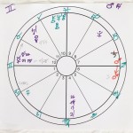 600+web-gemini-chart-0361