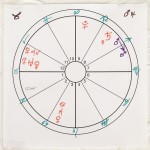 600+web-taurus-chart-0360