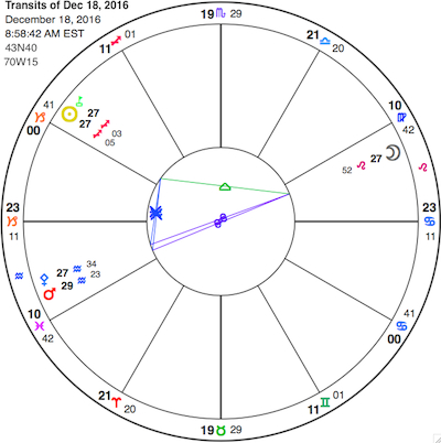 Simplified chart for the Sun conjunct the Galactic Core and Pholus in Sagittarius (upper right), trine the Moon in Leo and sextile Pallas-Mars in Aquarius. View glyph key here.