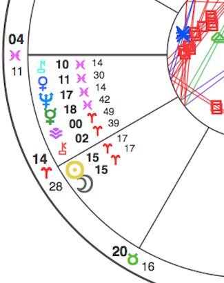 Simplified chart section for Friday's Aries New Moon, showing the four pairs of conjunctions. From top: Nessus & Venus, Neptune & Mercury, Vesta & Chiron, Sun & Moon.  