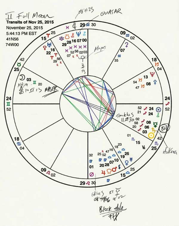 Chart for the Gemini Full Moon, which is conjunct a microwave emitting point called a maser; Neptune is conjunct a quasar; the Sun is conjunct a black hole; and there's another black hole in early Virgo, to which Orcus is forming a conjunction. This is the Deep Space Gemini Full Moon.