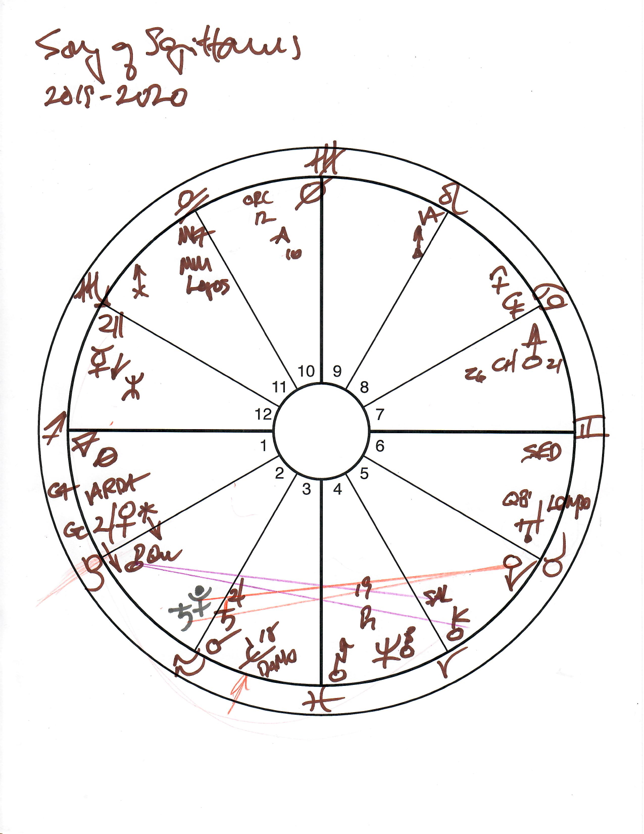 Chart for Sagittarius. Click image for full-size version.